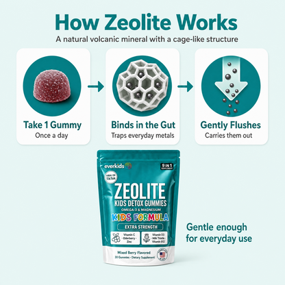 Zeolite Detox Gummies – Plant-Based Gelatin