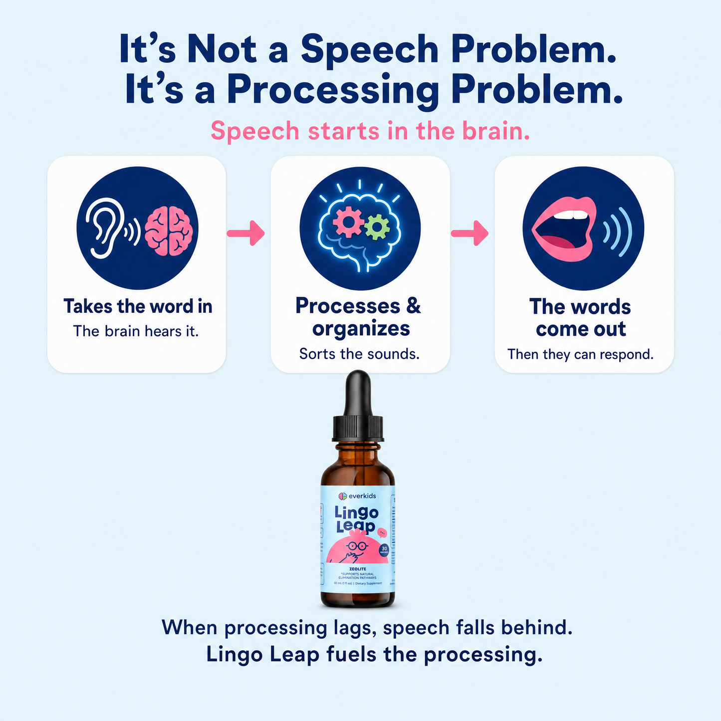 LingoLeap — Speech & Brain Support Drops for Kids